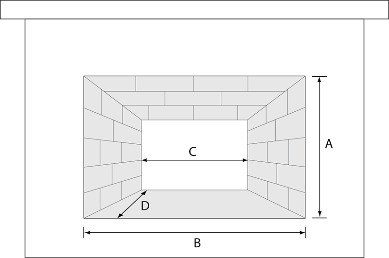 Fireplace Measurement Chart | A) The height of the front of the fireplace. B) The width of the front of the fireplace. C) The width of the back of the fireplace. D) The depth of the fireplace, or how far back the fireplace reaches.